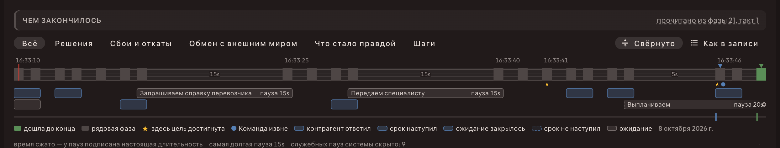 Ждём справку авиакомпании, потом ответа специалиста; оба срока истекли — выплачены 3 000 ₽, которые положены без спора. На стенде сроки сокращены до секунд.